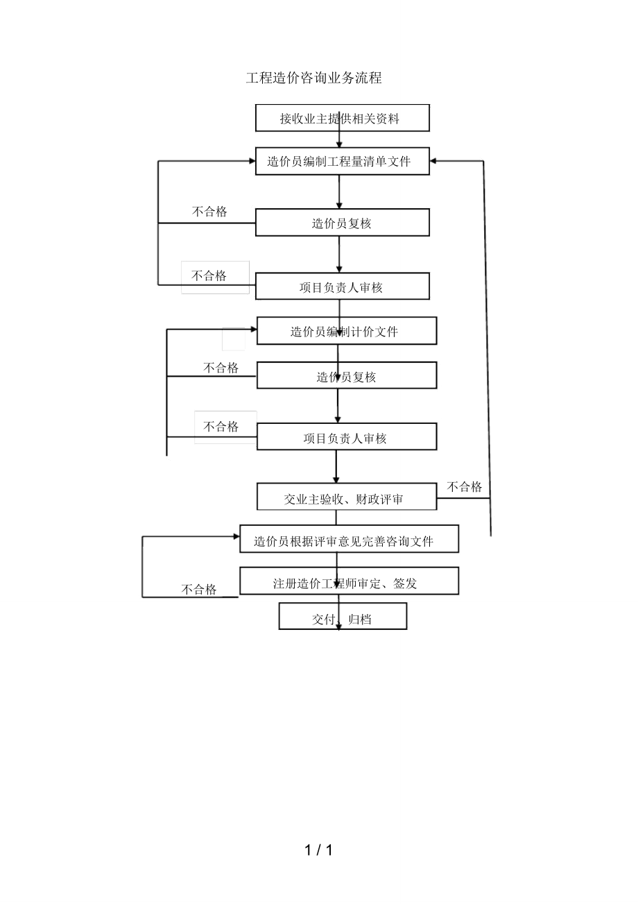 工程造价咨询业务流程与管理规范探析