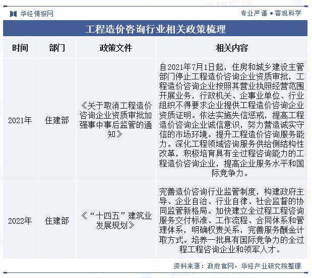 造价全过程项目管理系统在工程造价咨询业务中的应用