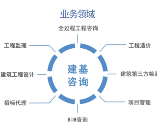 贵州冶炼工程监理公司 冶炼冶金工程监理与工程造价咨询的协同发展探析