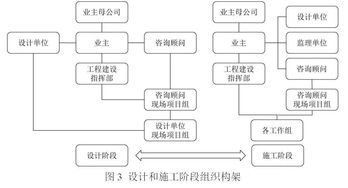 分析全过程工程咨询在发展中的关键经验及如何借鉴我国优秀造价咨询定制理论与方法
