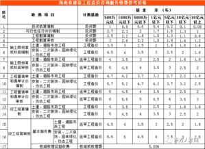 全国30省市最新工程造价咨询收费标准公布，建议收藏